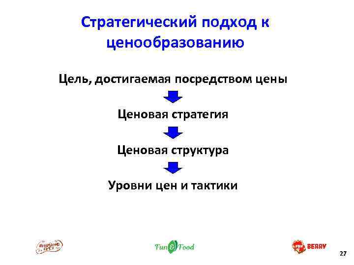 Стратегический подход к ценообразованию Цель, достигаемая посредством цены Ценовая стратегия Ценовая структура Уровни цен