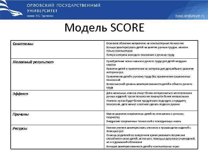 Модель SCORE Симптомы Основное обучение направлено на компьютерные технологии Больше заинтересовать детей на занятия