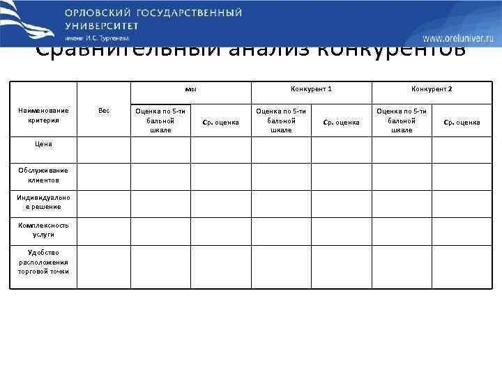 Сравнительный анализ конкурентов мы Наименование критерия Цена Обслуживание клиентов Индивидуально е решение Комплексность услуги