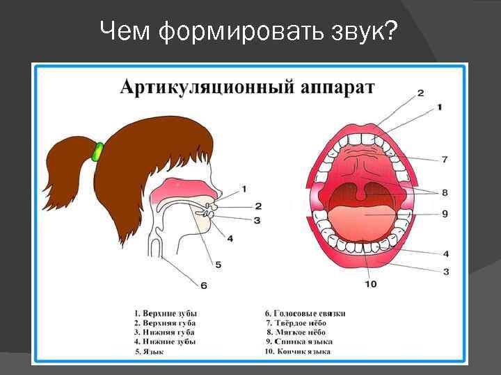 Чем формировать звук? 