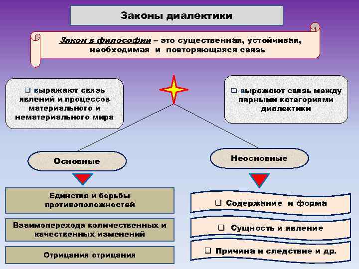 Причина и следствие имеют вероятностный характер картина мира