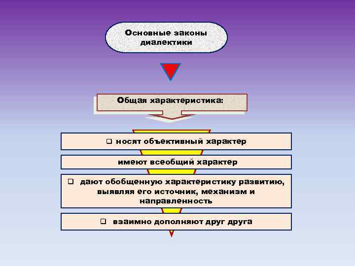 Объективный характер. Всеобщий характер характеристика. Носят объективный характер. Законы диалектики носят универсальный или всеобщий характер. Всеобщий характер знания это.