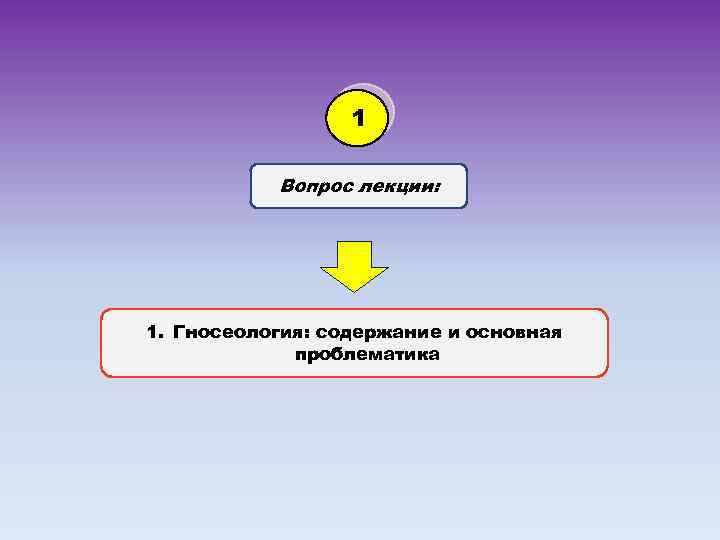 1 Вопрос лекции: 1. Гносеология: содержание и основная проблематика 