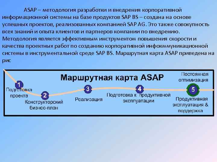 ASAP – методология разработки и внедрения корпоративной информационной системы на базе продуктов SAP BS