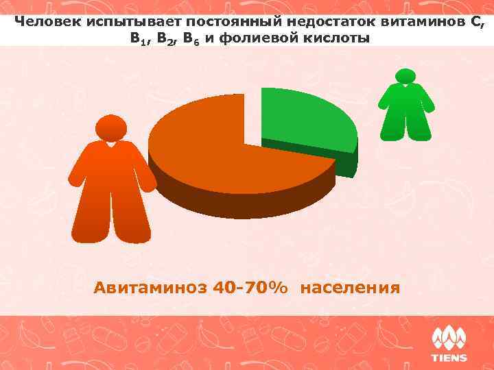 Человек испытывает постоянный недостаток витаминов С, В 1, В 2, В 6 и фолиевой