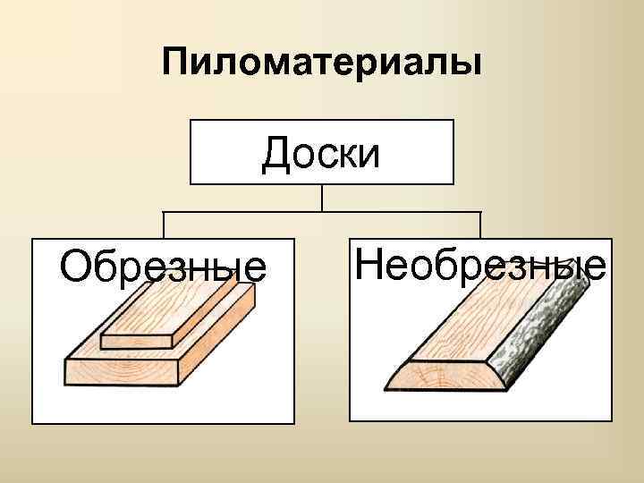 Пиломатериалы Доски Обрезные Необрезные 