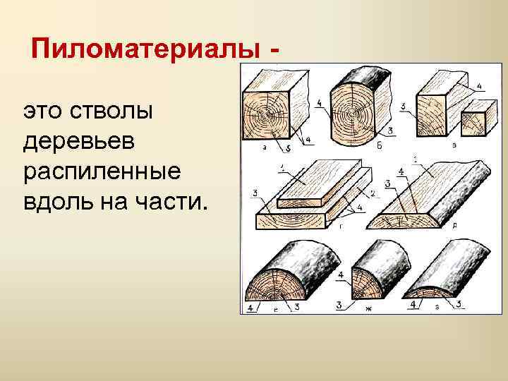 Пиломатериалы это стволы деревьев распиленные вдоль на части. 