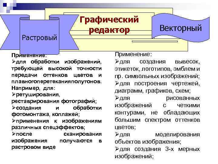 Растровый Графический редактор Применение: для обработки изображений, требующей высокой точности передачи оттенков цветов и