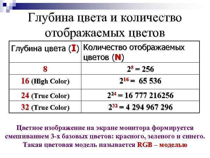 Глубина цвета и количество отображаемых цветов Глубина цвета (I) Количество отображаемых цветов (N) 8