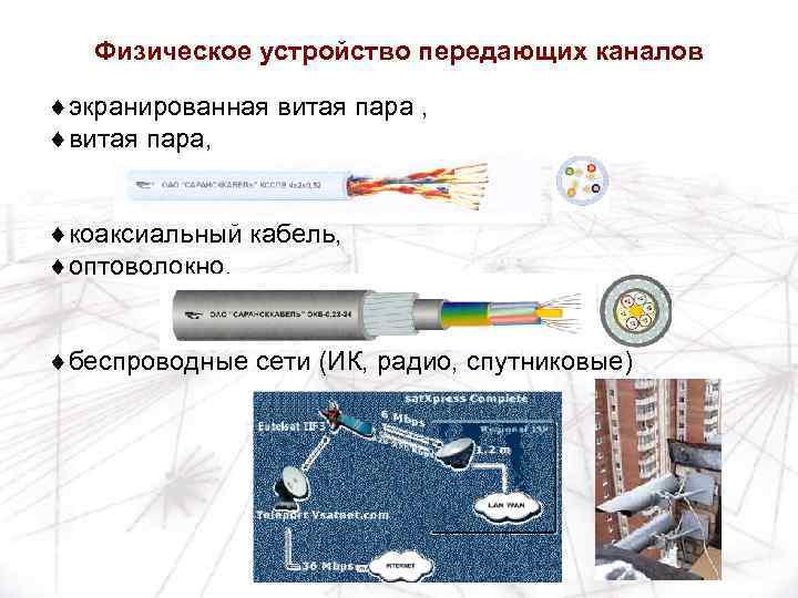 Физическое устройство передающих каналов ¨экранированная витая пара , ¨витая пара, ¨коаксиальный кабель, ¨оптоволокно, ¨беспроводные