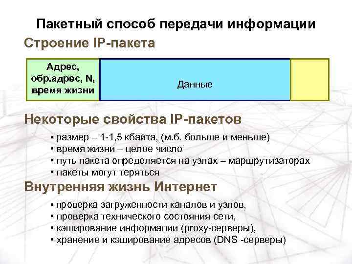 Пакетный способ передачи информации Строение IP-пакета Адрес, обр. адрес, N, время жизни Данные Некоторые