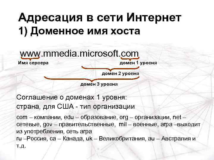 Адресация в сети Интернет 1) Доменное имя хоста www. mmedia. microsoft. com Имя сервера