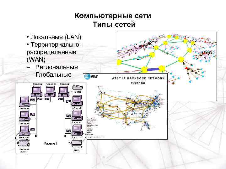 Компьютерные сети Типы сетей • Локальные (LAN) • Территориальнораспределенные (WAN) – Региональные – Глобальные