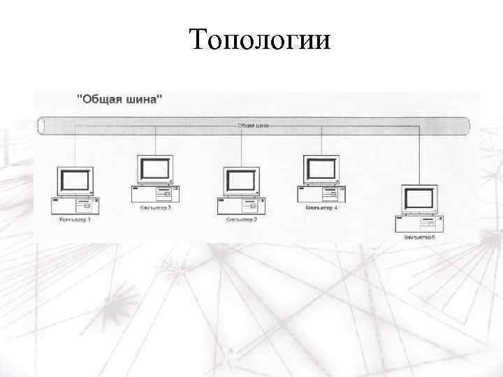 Топологии 