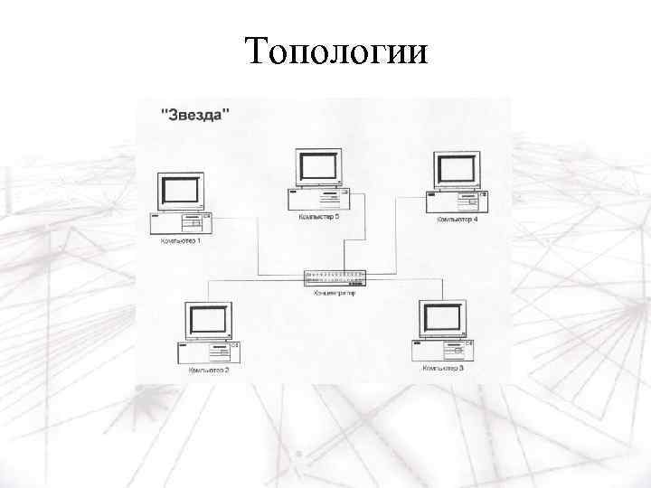 Топологии 