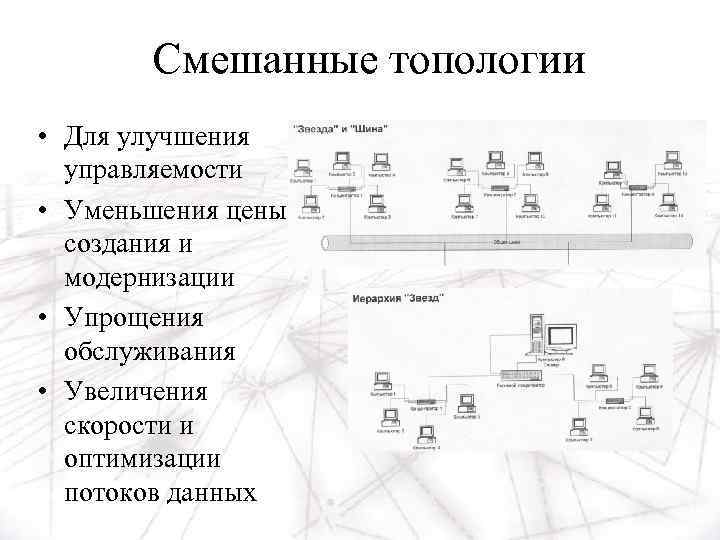 Смешанные топологии • Для улучшения управляемости • Уменьшения цены создания и модернизации • Упрощения