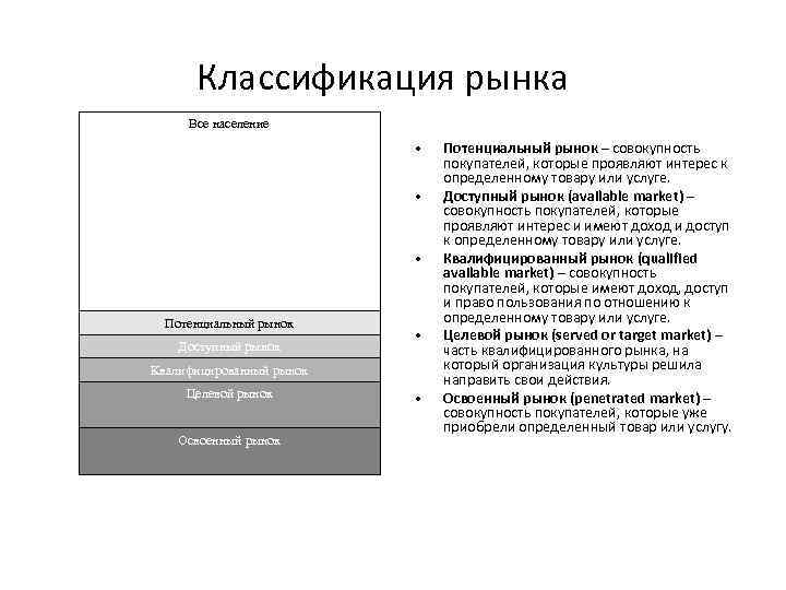 Классификация рынка Все население • • • Потенциальный рынок Доступный рынок • Квалифицированный рынок