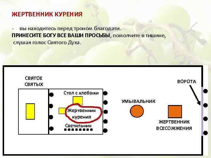 Находясь перед. Жертвенник для курений Размеры.