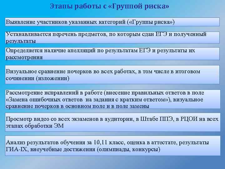 Этапы работы с «Группой риска» Выявление участников указанных категорий ( «Группы риска» ) Устанавливается