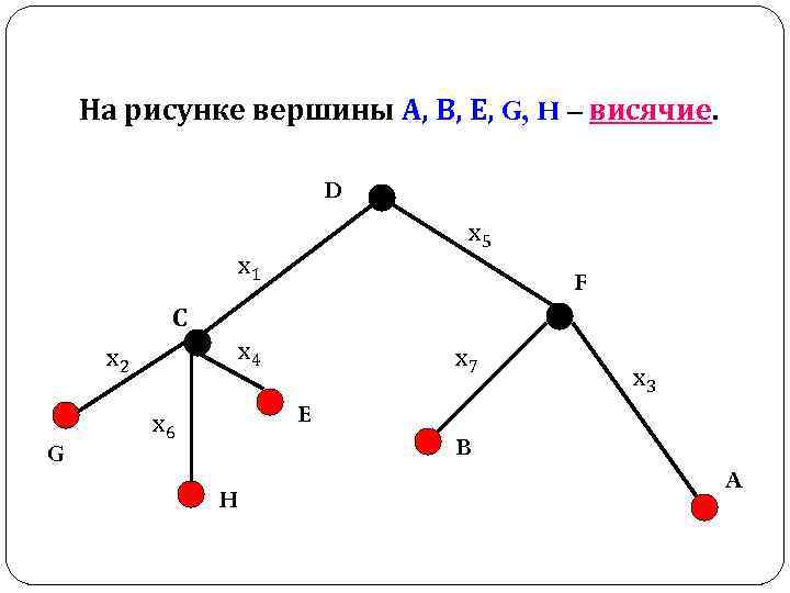 На рисунке вершины А, В, Е, G, H – висячие. D х5 х1 F