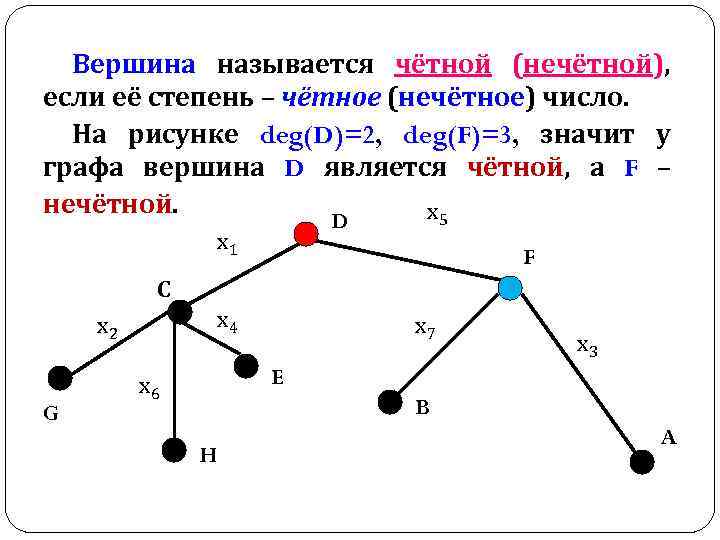 Вершина называется чётной (нечётной), если её степень – чётное (нечётное) число. На рисунке deg(D)=2,