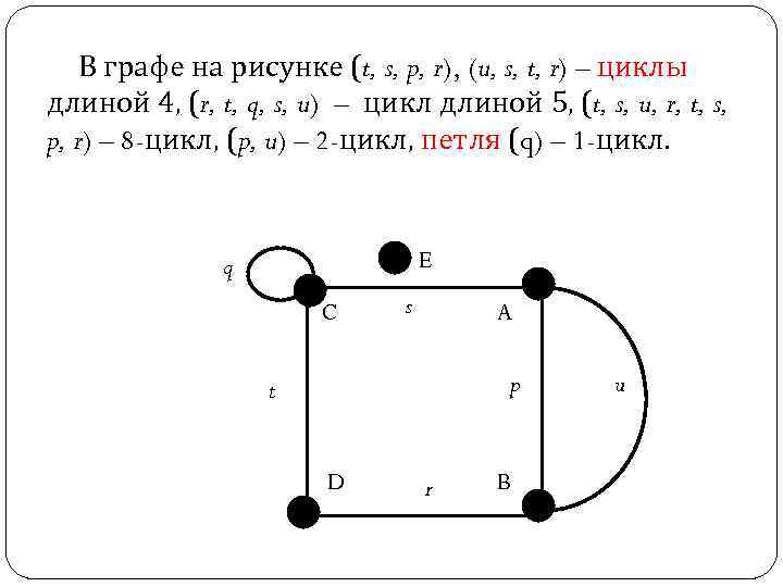 В графе на рисунке (t, s, p, r), (u, s, t, r) – циклы