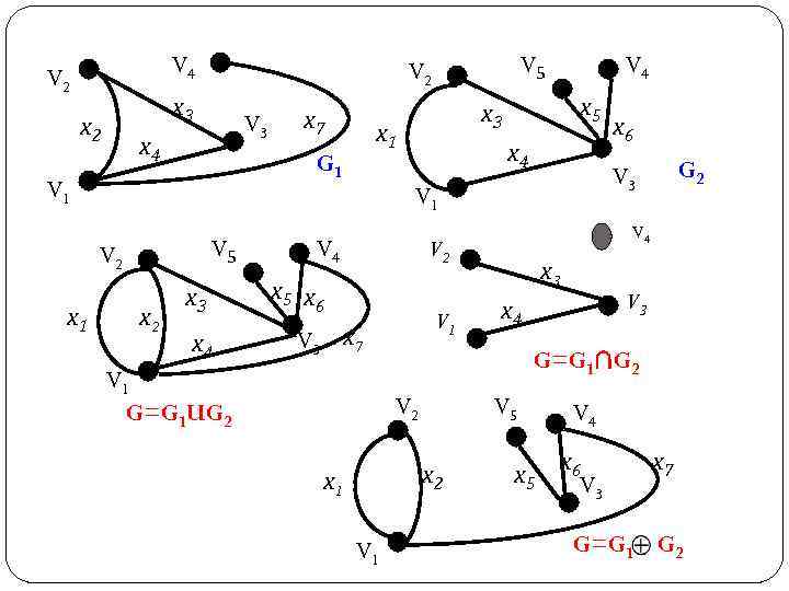 V 4 V 2 х3 х2 V 3 х4 V 1 х1 V 5