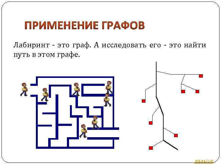 Лабиринт - это граф. А исследовать его - это найти путь в этом графе.