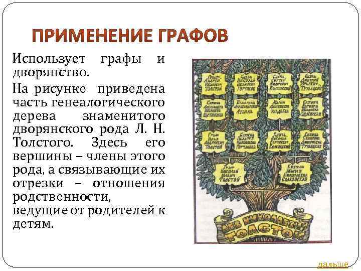 Род л. Семейное Древо дворян. Дерево генеалогическое дворянство. Генеалогический дерево знамениты. Родовое дерево Дворянское.