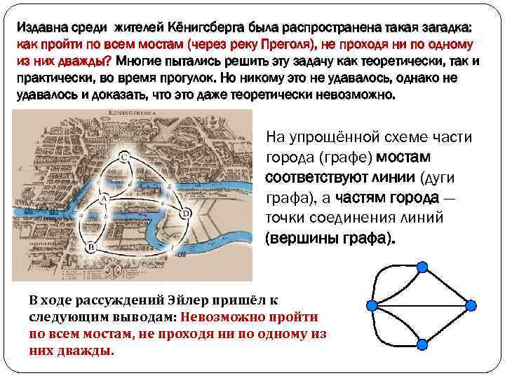 Издавна среди жителей Кёнигсберга была распространена такая загадка: как пройти по всем мостам (через