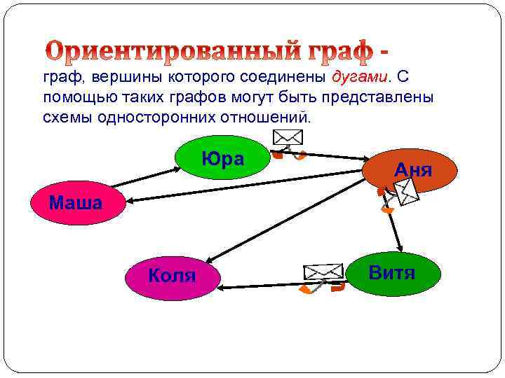 граф, вершины которого соединены дугами. С помощью таких графов могут быть представлены схемы односторонних