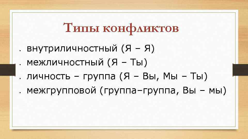Типы конфликтов внутриличностный (Я – Я) межличностный (Я – Ты) личность – группа (Я