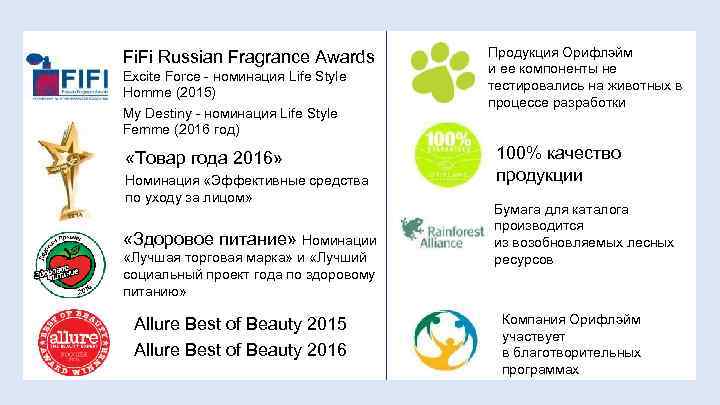 Fi. Fi Russian Fragrance Awards Excite Force - номинация Life Style Homme (2015) My