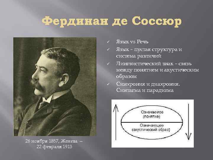 Концепция ф де соссюра. Ф де Соссюр. Язык Соссюр. Теория Соссюра.