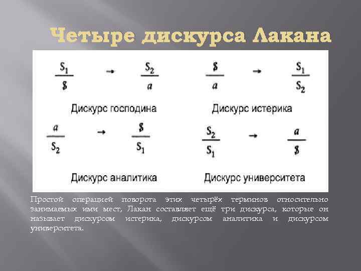 Четыре дискурса Лакана Простой операцией поворота этих четырёх терминов относительно занимаемых ими мест, Лакан