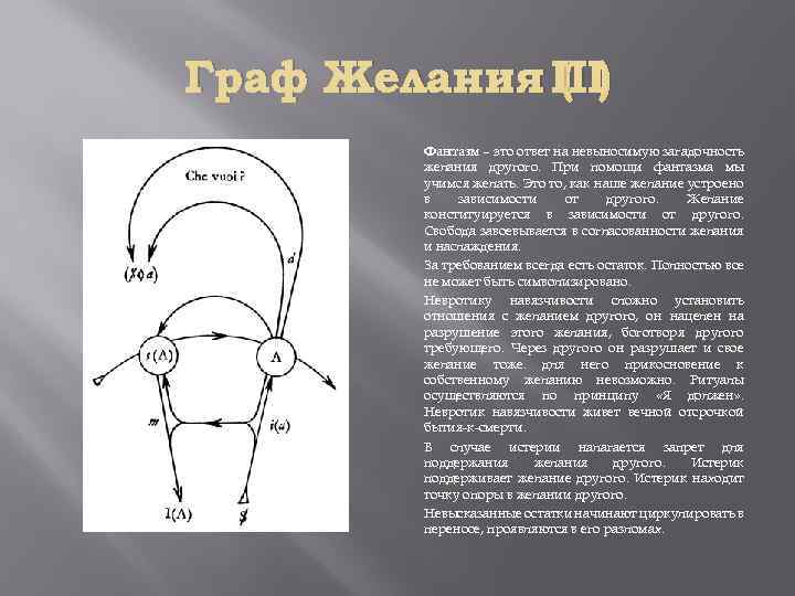 Граф Желания III) ( Фантазм – это ответ на невыносимую загадочность желания другого. При