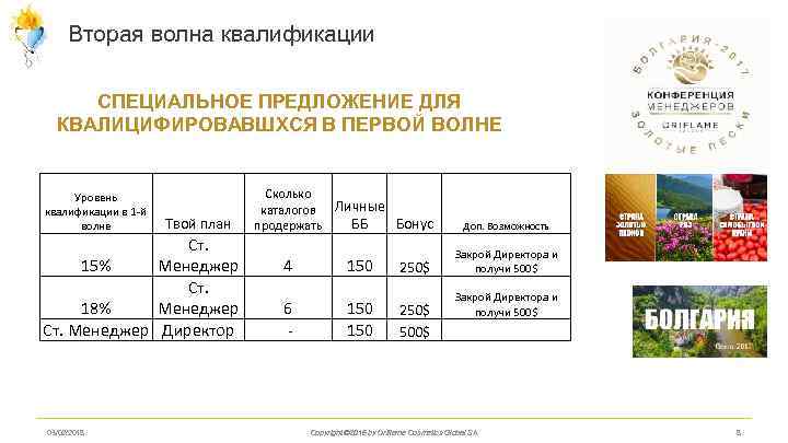 Вторая волна квалификации СПЕЦИАЛЬНОЕ ПРЕДЛОЖЕНИЕ ДЛЯ КВАЛИЦИФИРОВАВШХСЯ В ПЕРВОЙ ВОЛНЕ Уровень квалификации в 1