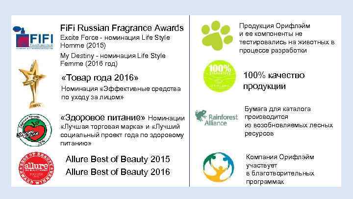 Fi. Fi Russian Fragrance Awards Excite Force - номинация Life Style Homme (2015) My