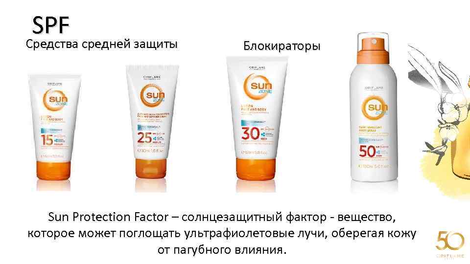 SPF Средства средней защиты Блокираторы Картинка Sun Protection Factor – солнцезащитный фактор - вещество,