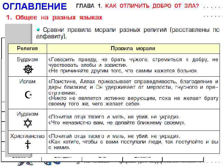 ОГЛАВЛЕНИЕ ГЛАВНАЯ ИДЕЯ : Единство многообразия 