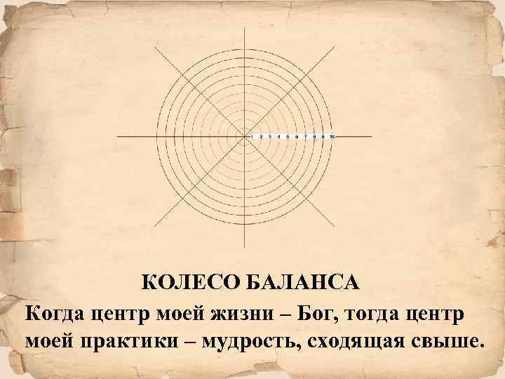 КОЛЕСО БАЛАНСА Когда центр моей жизни – Бог, тогда центр моей практики – мудрость,