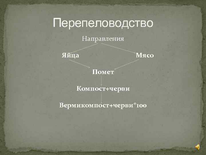 Перепеловодство Направления Яйца Мясо Помет Компост+черви Вермикомпост+черви*100 