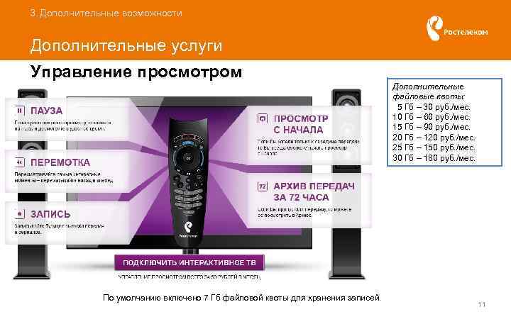 3. Дополнительные возможности Дополнительные услуги Управление просмотром Дополнительные файловые квоты: 5 Гб – 30