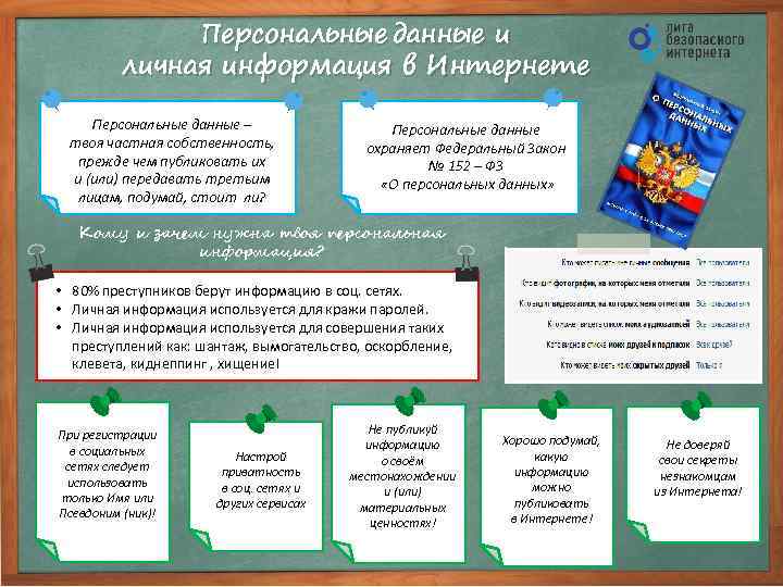 Персональные данные и личная информация в Интернете Персональные данные – твоя частная собственность, прежде