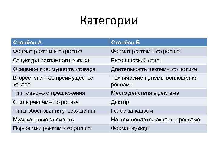 Категории Столбец А Столбец Б Формат рекламного ролика Структура рекламного ролика Риторический стиль Основное