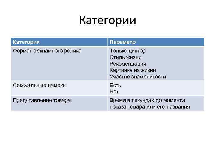 Категории Категория Параметр Формат рекламного ролика Только диктор Стиль жизни Рекомендация Картинка из жизни