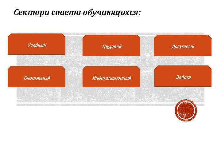 Сектора совета обучающихся: Учебный Трудовой Досуговый Спортивный Информационный Забота 