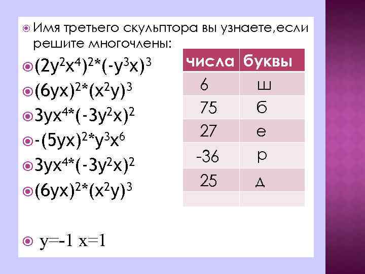  Имя третьего скульптора вы узнаете, если решите многочлены: (2 y 2 x 4)2*(-y