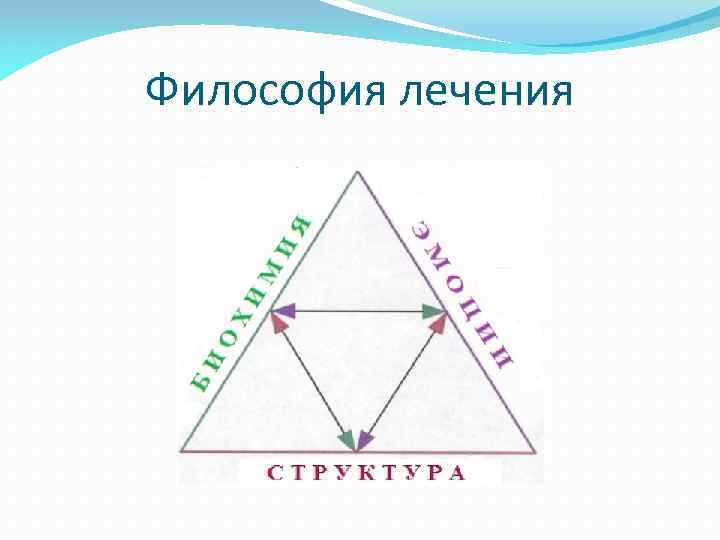 Философия лечения 