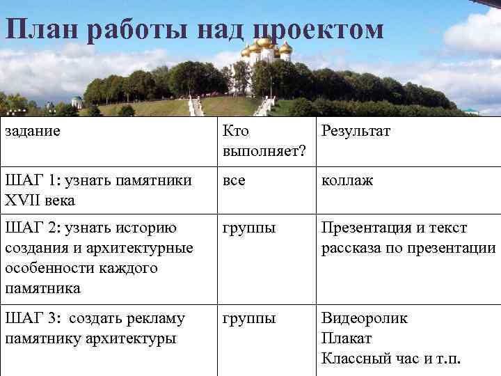 План работы над проектом задание Кто Результат выполняет? ШАГ 1: узнать памятники XVII века